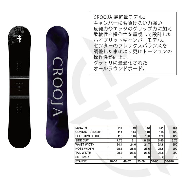 楽天市場】【入荷済み】24-25 CROOJA クロージャ MANTIS マンティス  