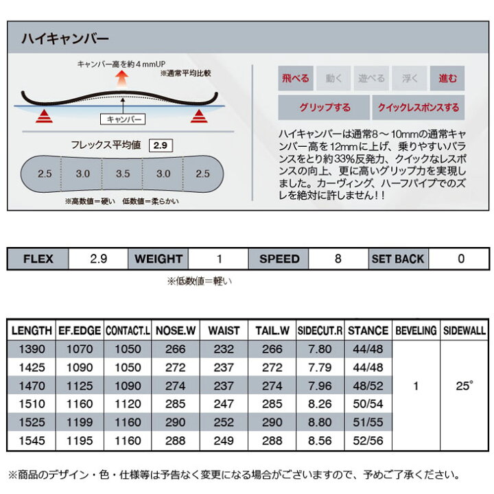 楽天市場】25-26 トルクレックス TORQREX TQX スノーボード !! DIABLO 