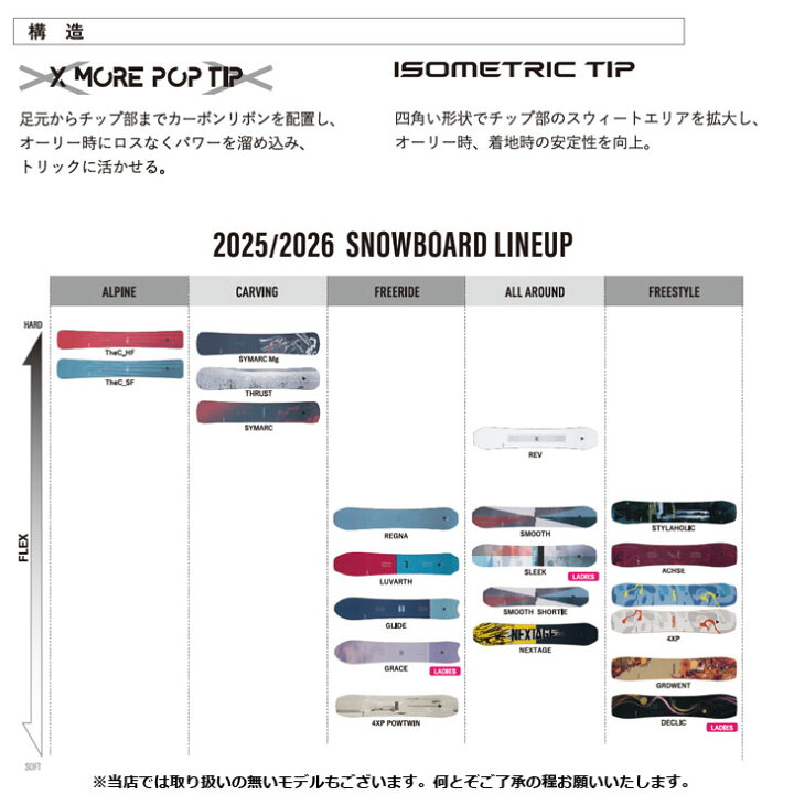 楽天市場】25-26 YONEX ヨネックス スノーボード 板 グラトリ 【ACHSE 