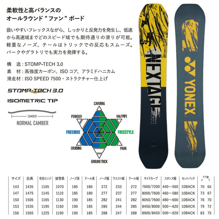 楽天市場】25-26 YONEX ヨネックス スノーボード 板 【NEXTAGE 