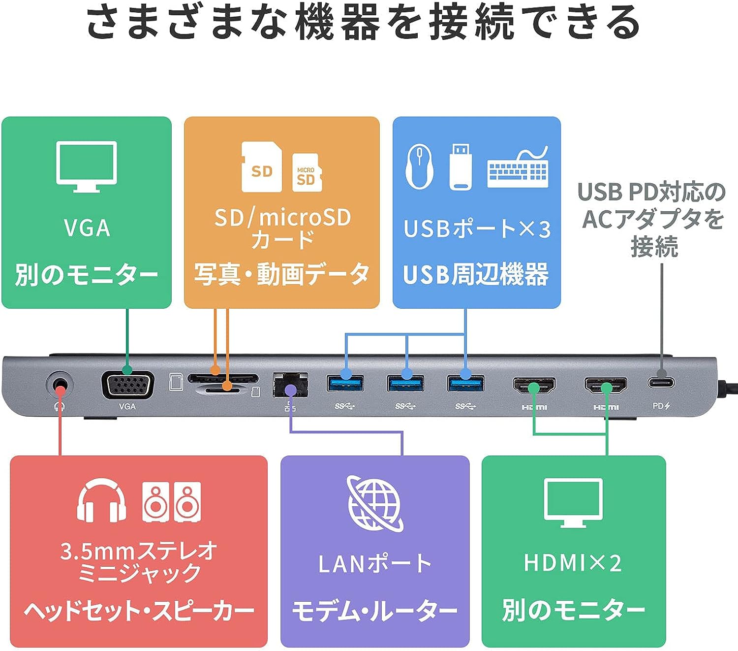 楽天市場】サンワサプライ ドッキングステーション/ハブ USB Type-C