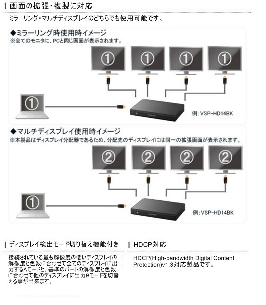 楽天市場】エレコム HDMI分配器 スプリッター 1入力8出力 FullHD 4K
