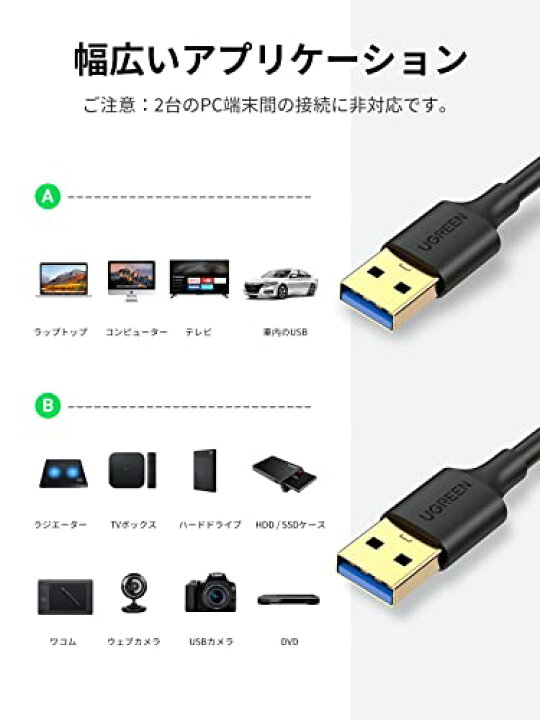 高価値セリー UGREEN スーパースピード 金メッキコネクタ USBケーブル 0.5M