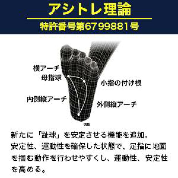 楽天市場】TALLMAN トールマン インソール 中敷き パフォーマンス向上 