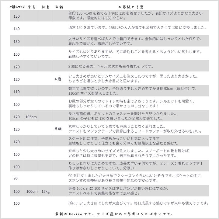 楽天市場】スキーウェア キッズ つなぎ ジャンプスーツ 130 140 150(袖 楽天市場】スキーウェア キッズ つなぎ ジャンプスーツ 130 140 150(袖