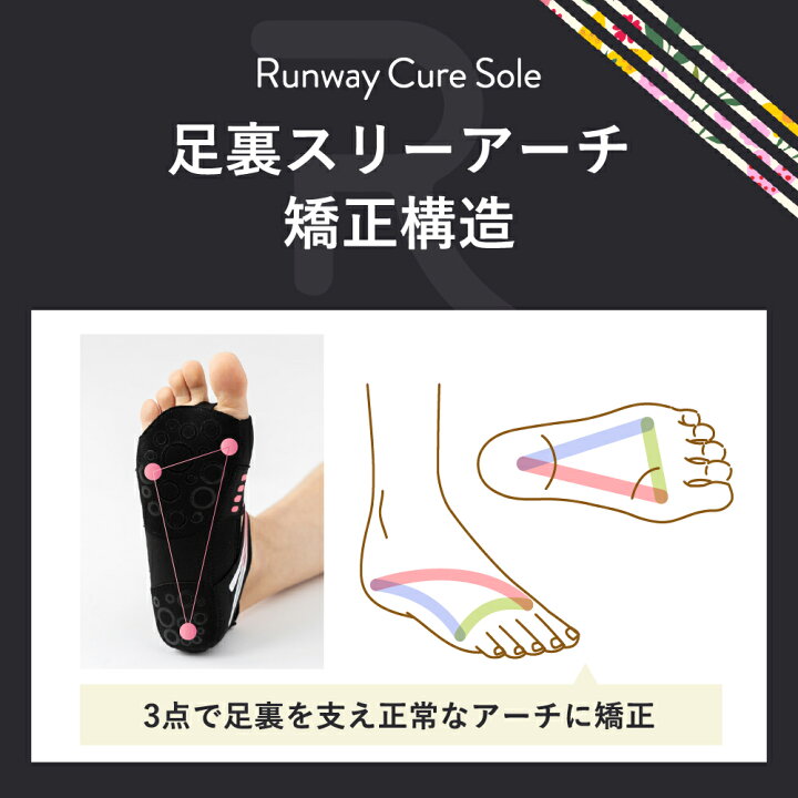 楽天市場】ランウェイキュアソール【Runway Cure Sole】 ダイエット 