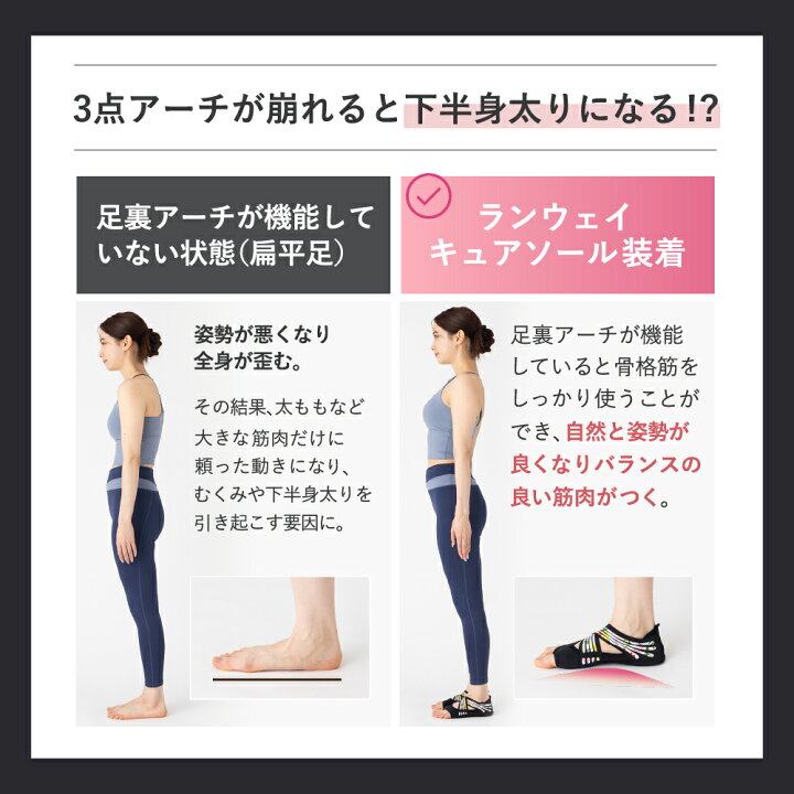 楽天市場】ランウェイキュアソール【Runway Cure Sole】 ダイエット 