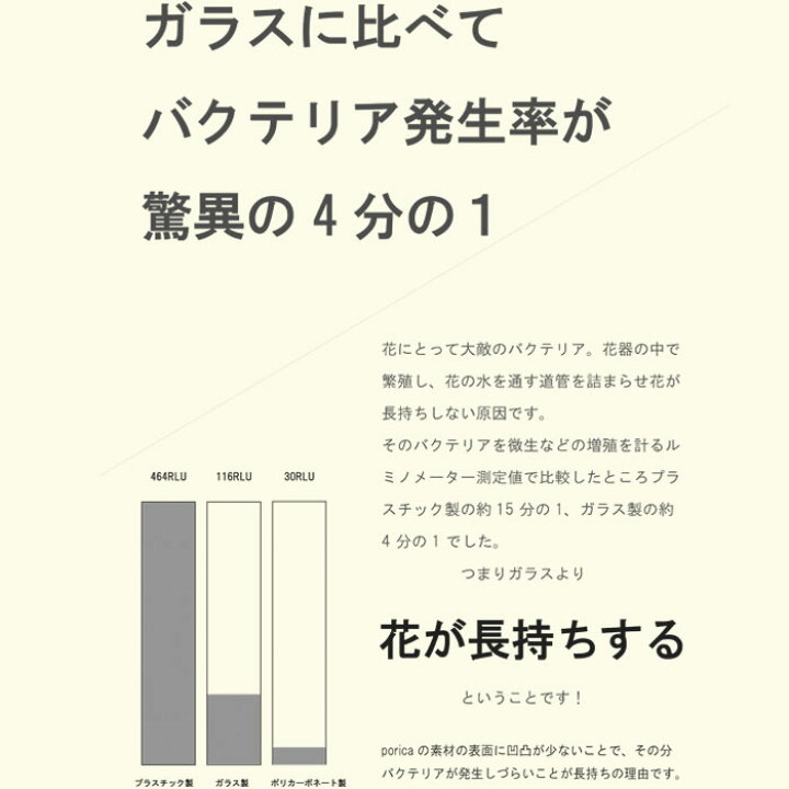 割れない花びんpvシリンダーh40サイズ
