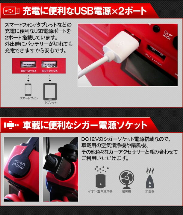 楽天市場 12v 24v車用 大容量 300mah ジャンプスターター モバイルバッテリー 12v 24v ピーク時 10a エンジンスターター 大型トラックにも対応 ポータブル電源 キャンプ アウトドア 非常用 バッテリー上がり Iphone Ipad充電 ブースターケーブル 送料無料 6カ月保証