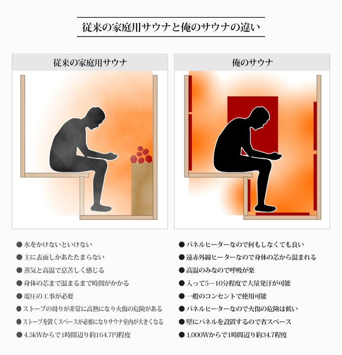 楽天市場】【75％OFF】自宅サウナ 家庭用サウナ コンパクトサイズ 一人 
