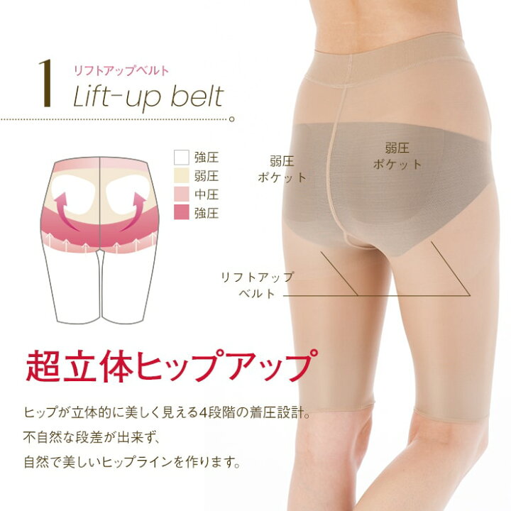 楽天市場】【日本製】【3枚セット】ヒップアップ ガードル プレミアム 