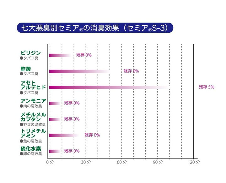 楽天市場】消臭 除湿 湿気 クローゼット 湿気対策 湿気取りシート 日本製 2枚セット クローゼット用 2P 強力消臭＆除湿シート 消臭シート 除湿対策  セミア 吊り下げ 繰り返し使える シート マット (お知らせセンサー付) 汗臭 タバコ臭 湿気取り フォーラル : フォーラル ...