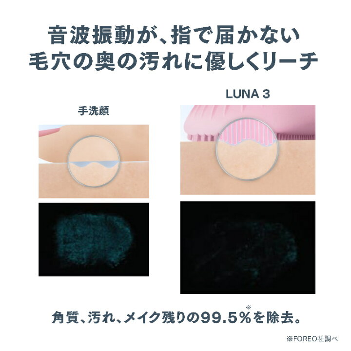 楽天市場】【50% オフ】美顔器 LUNA 3 フォレオ 電動 洗顔ブラシ FOREO 