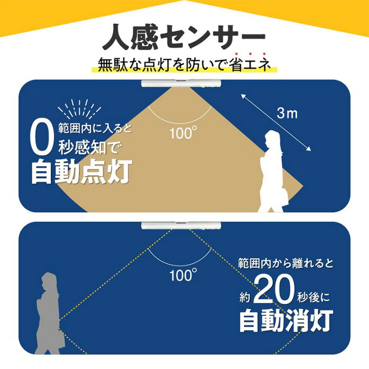 楽天市場】センサーライト 屋外 センサーライト 室内 2本 セット LED 人感センサー LEDライト 電池式 明るい 足元灯 マグネット 玄関 階段 自動点灯 簡単設置 : forinessshop 楽天市場】センサーライト 屋外 センサーライト 室内 2本 セット LED 人感センサー LEDライト 電池式 明るい 足元灯 マグネット 玄関 階段 自動点灯 簡単設置 : forinessshop