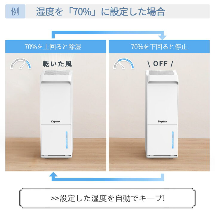 楽天市場】【7,000円OFFクーポンで23,999円 梅雨対策】除湿機 