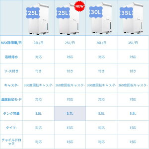 �yP2�{ 7,000�~�I�t�N�[�|�� �������� �ő�5�N�ۏ؁zDrytanK ��^ �����@ �R���v���b�T�[ �p���t�������ߗފ��� ��C���� ������ ��e�� ���������@ �~�J ���C �J�r�h�~ �������� �������� ���� 