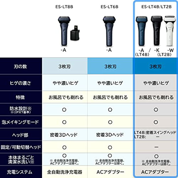 楽天市場】パナソニック メンズシェーバー ラムダッシュ 3枚刃 黒 お 
