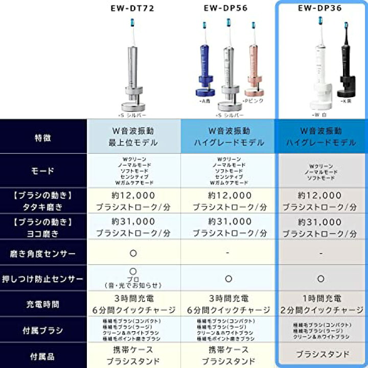 楽天市場】パナソニック 電動歯ブラシ ドルツ ハイグレードモデル 黒 