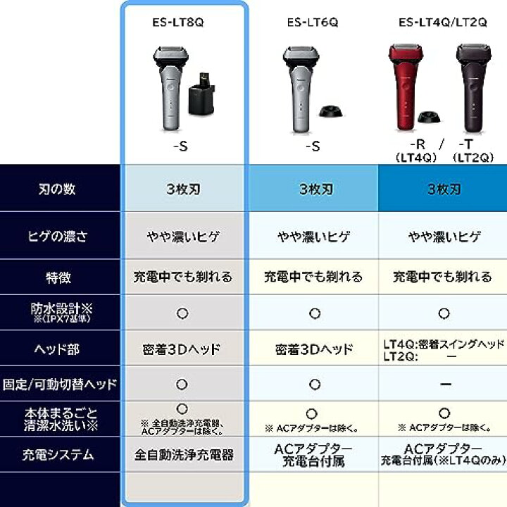 楽天市場】パナソニック メンズシェーバー ラムダッシュ 3枚刃 黒 全 