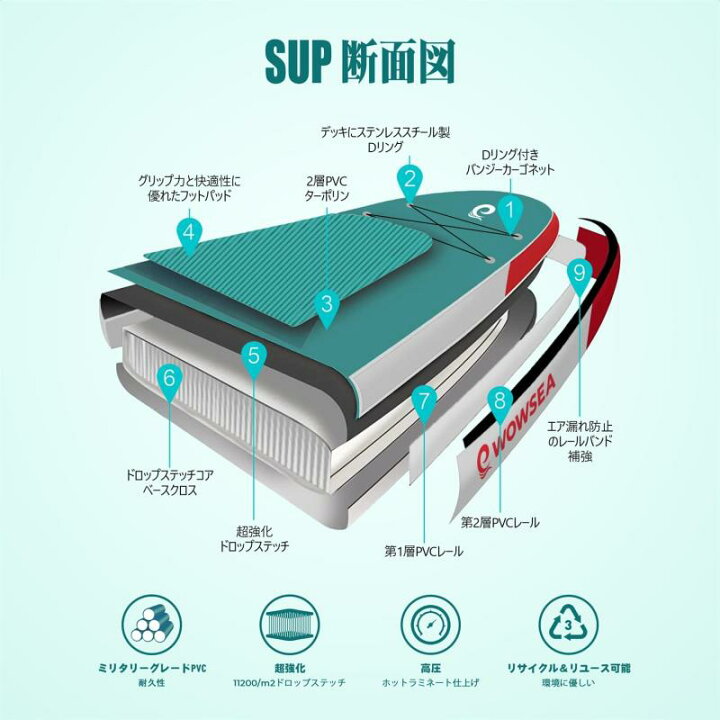楽天市場】WOWSEA Flyfish F2 SUP サップ アップパドルボード サップ 