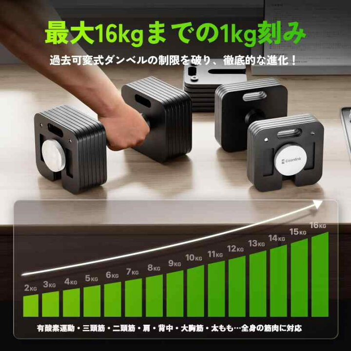 楽天市場】Eisenlink 可変式ダンベル 4~36KG 2KG刻み 最大17段階調整 