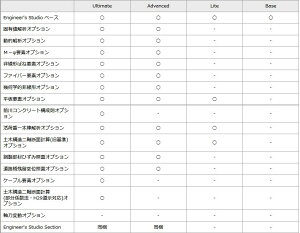 Engineer'sStudio(R)Ver.10Advanced(初年度サブスクリプション)