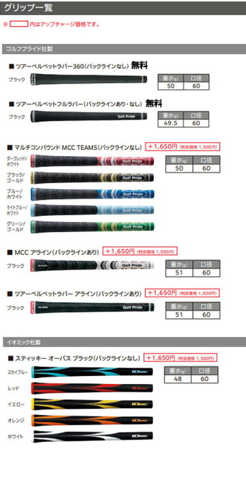 楽天市場】スリクソン NEW ZXi ZXi7 / ZXi5 アイアン [トラビル TRAVIL 