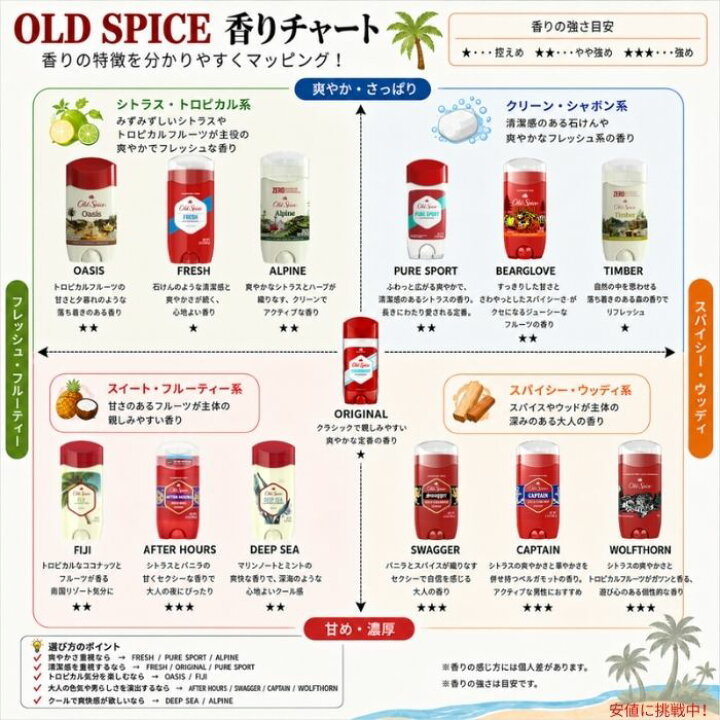楽天市場】【2本セット】 Old Spice オールドスパイス デオドラント 