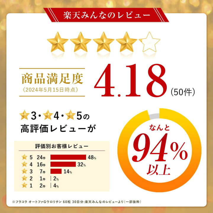 楽天市場】【4日20:00〜10日01:59まで】P5倍 ウロリチン サプリ 