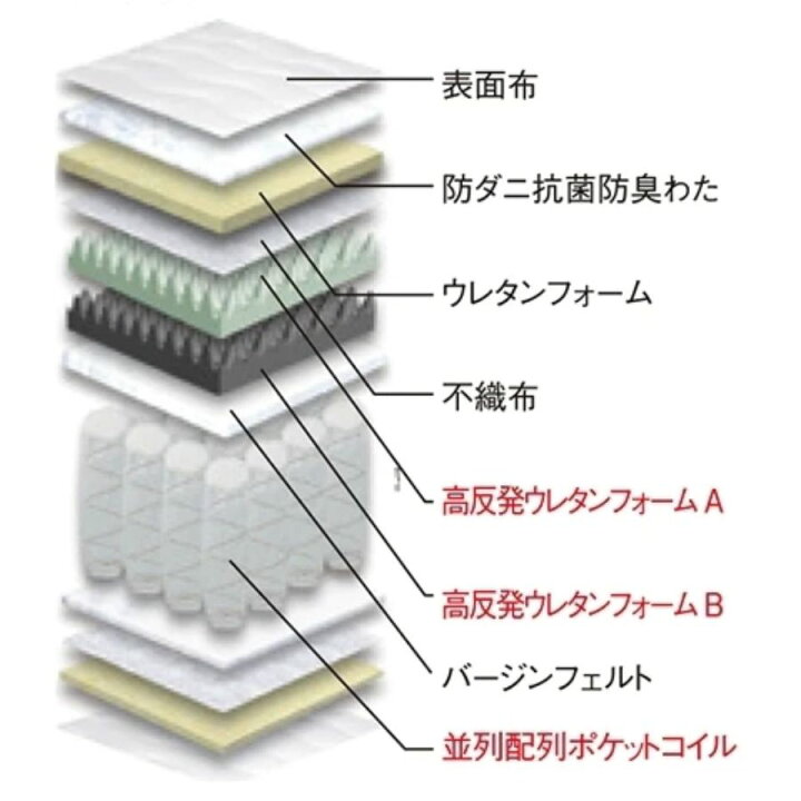 楽天市場】Francfranc フランフラン ポケットコイル 通常タイプ 高反発 