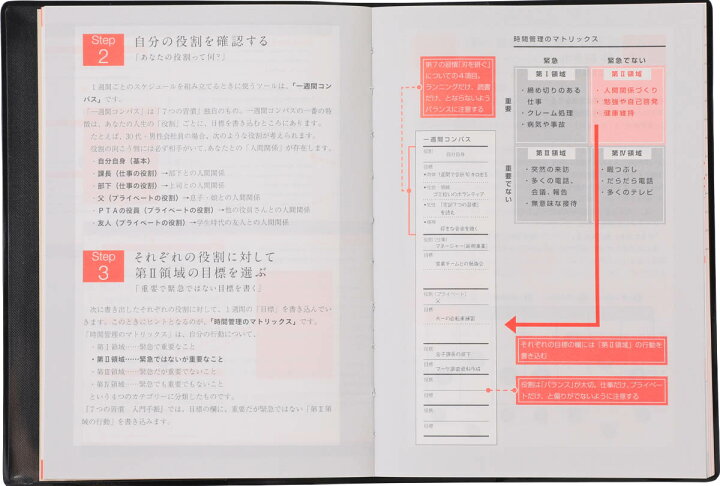 楽天市場】【公式】◇2025年1月始まり◇｜7つの習慣入門手帳 2025｜B6  