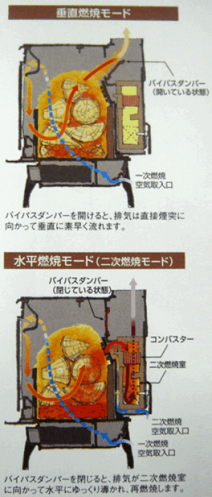 楽天市場】薪ストーブ・バーモントキャスティングス社鋳物製 楽天市場】薪ストーブ・バーモントキャスティングス社鋳物製