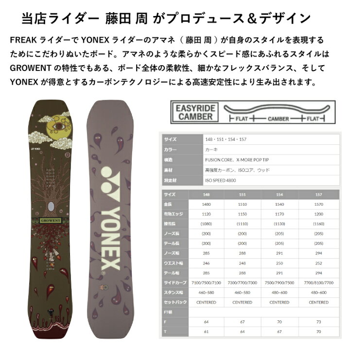 楽天市場】23-24 ヨネックス グローエント YONEX GROWENT グラトリ 