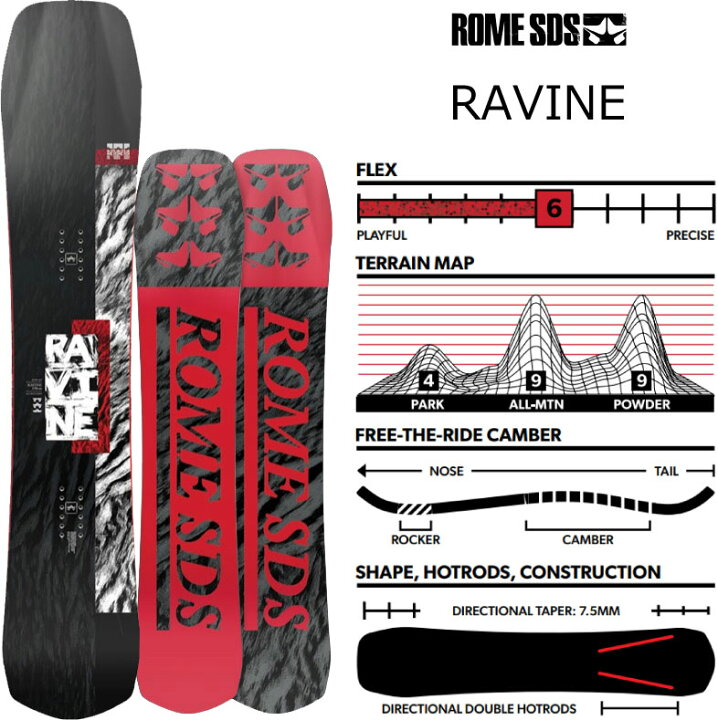 楽天市場】ローム ラヴィーン ROME RAVINE SNOWBOARD スノーボード 