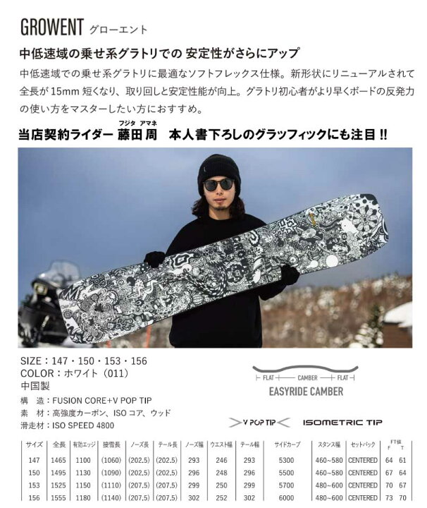 楽天市場】24-25 ヨネックス グローエント YONEX GROWENT グラトリ  