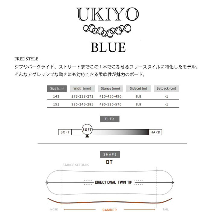 楽天市場】25-26 UKIYO SNOWBOARD 浮世 スノーボード BLUE 相澤 亮 
