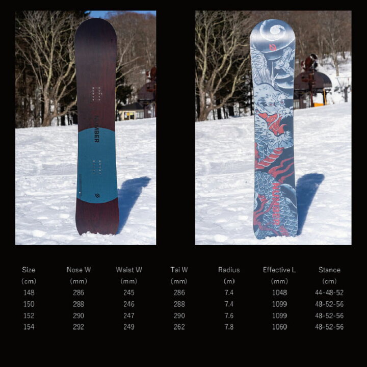 楽天市場】予約 NUMBER SNOWBOARDS V(ファイブ)DC 26-27 ナンバー 