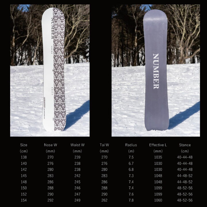 楽天市場】予約 NUMBER SNOWBOARDS III（スリー）26-27 ナンバー 