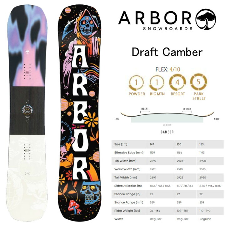 楽天市場】アーバー スノーボード ドラフト キャンバー ARBOR DRAFT 