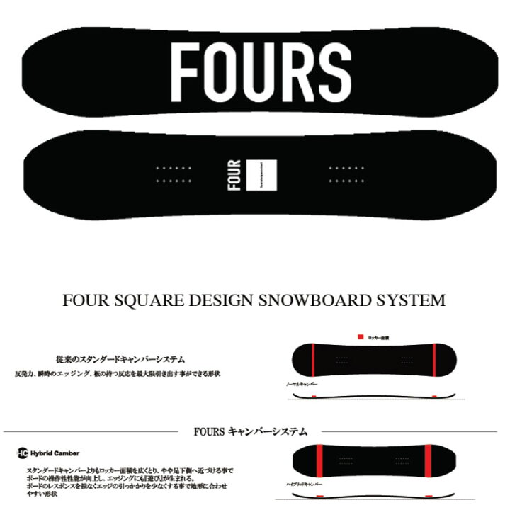 楽天市場】フォーススノーボード リズム FOUR Rhythm ハイブリット 