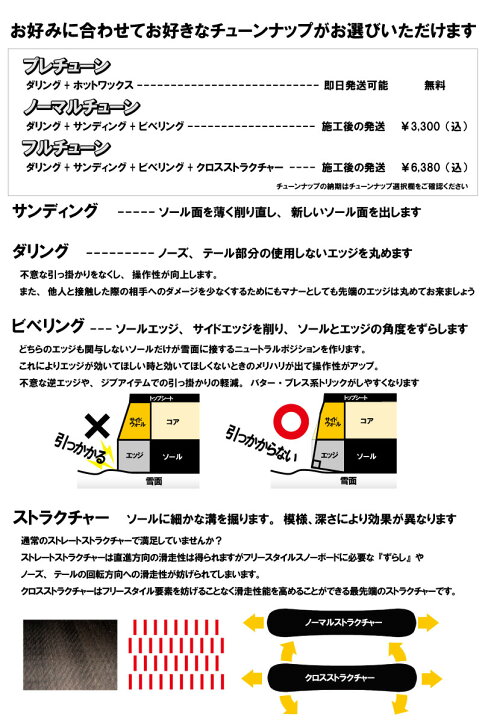 楽天市場】ヨネックス イロドリ YONEX IRODORI グラトリボード 