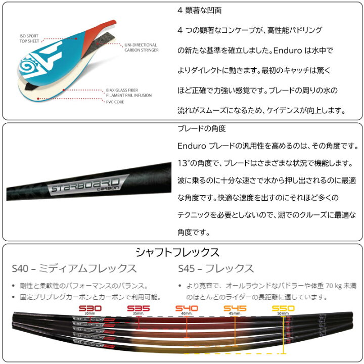 楽天市場】スターボード パドル ハイブリット パドル STARBOARD ENDURO 