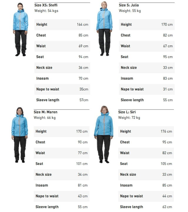 楽天市場】NORRONA ノローナ タモック ゴアテックス レディース 
