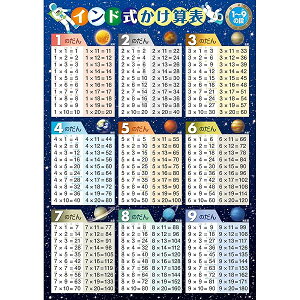 C̊wZ ChZ\ 1`9̒i C|X^[ {iFfUCj Z m wK \ A2TCY