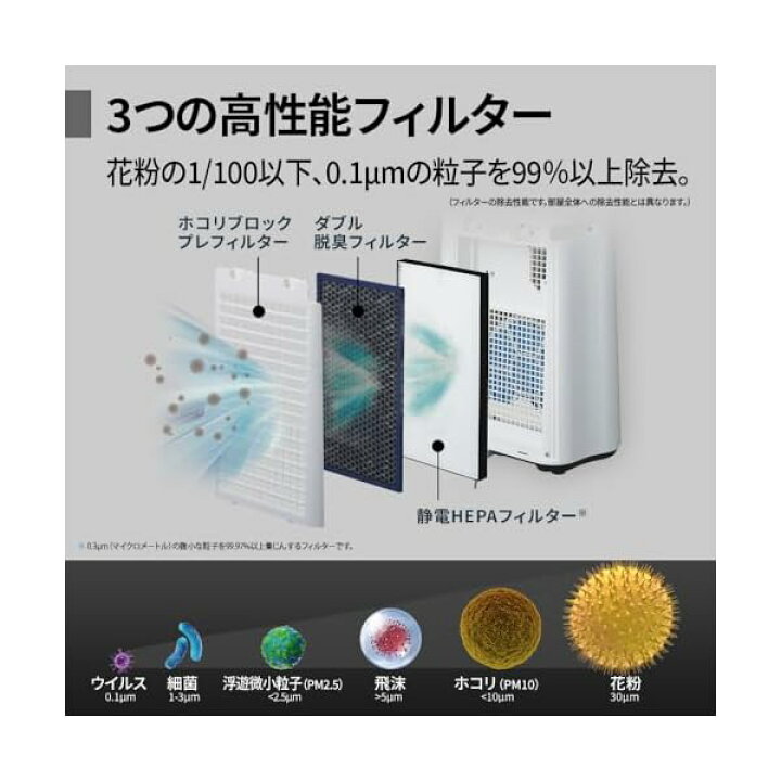 楽天市場】シャープ 加湿 空気清浄機 KC-S50-W プラズマクラスター 