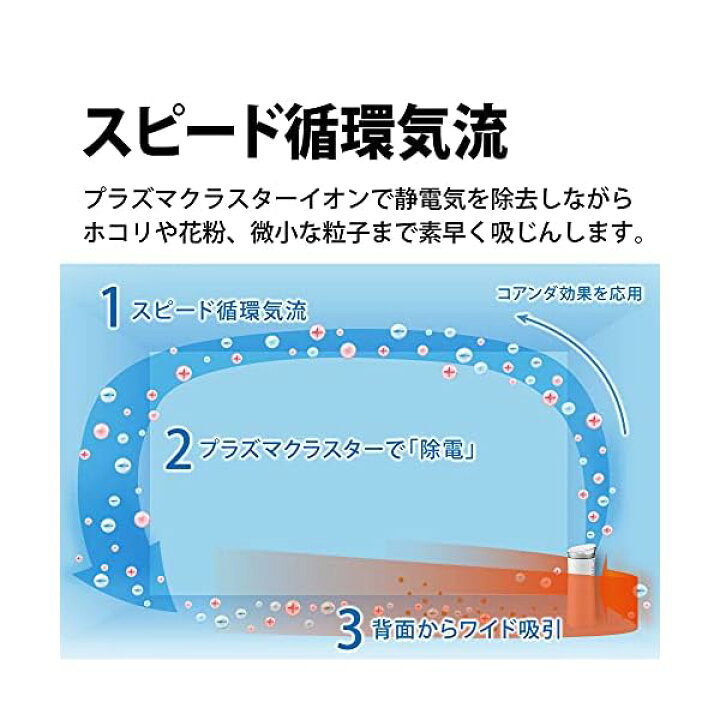 楽天市場】シャープ 空気清浄機 FU-R50-W プラズマクラスター7000搭載 