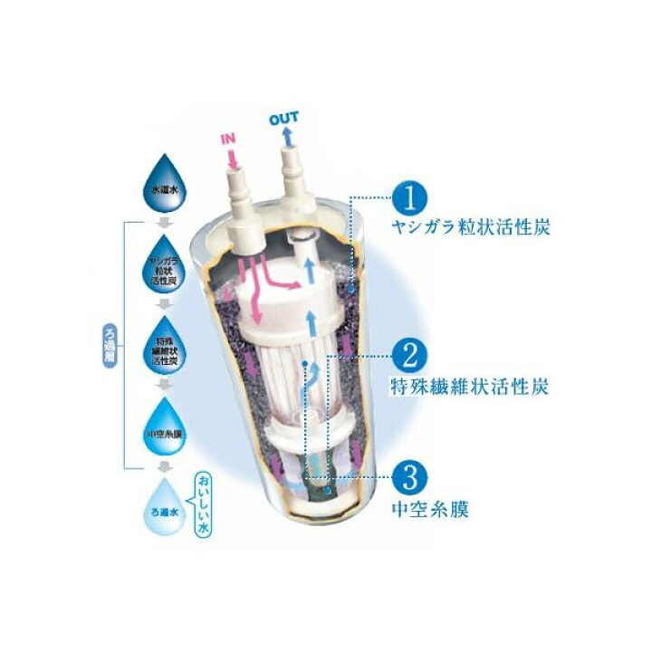 楽天市場】メイスイ 家庭用浄水器2形 Ge・1Z カートリッジ : palsamyuk 