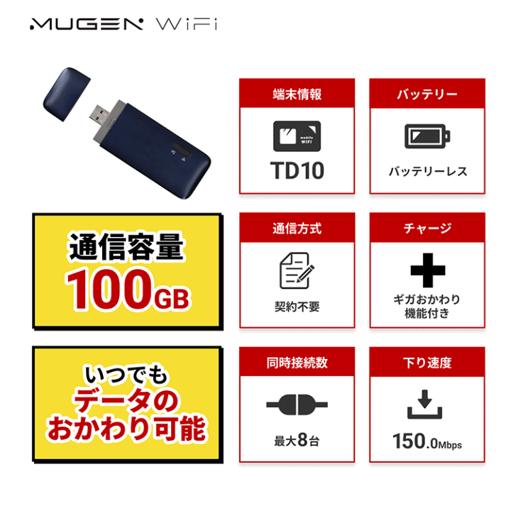 楽天市場】【ecoco】【楽天ランキング1位！】 ポケットwifi 車載