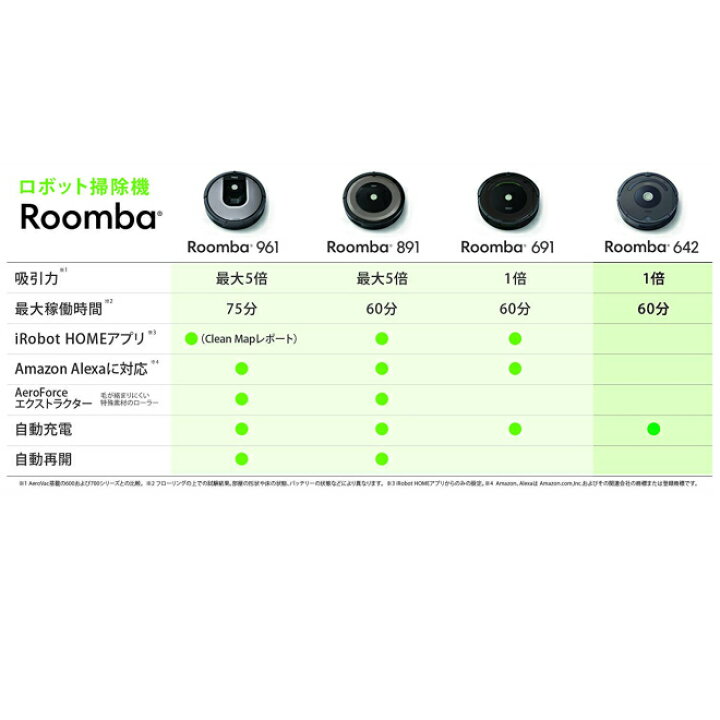 楽天市場】ルンバ レンタル 5泊6日 iRobot ロボットクリーナー アイ  