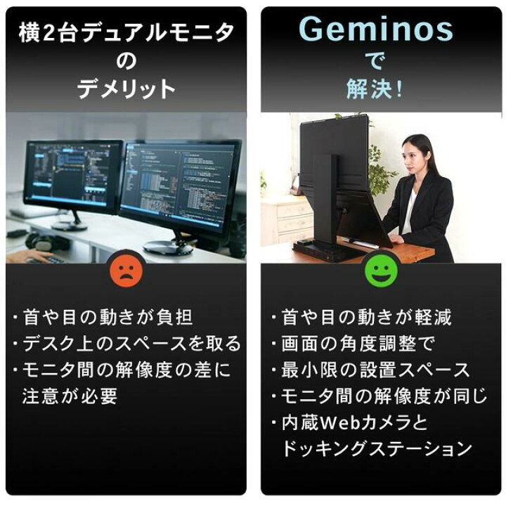 楽天市場】縦2画面【 Geminos GeminosX Wモニター 】 モバイル  